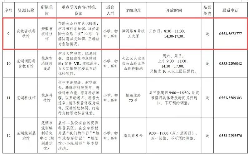 喜报｜安徽省核科技馆入选芜湖市首批中小学科学教育资源单位